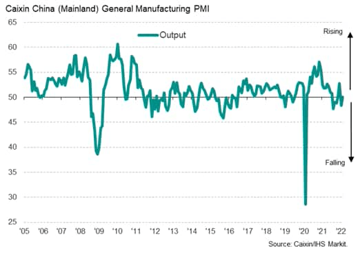 Manufacturing growth in mainland China