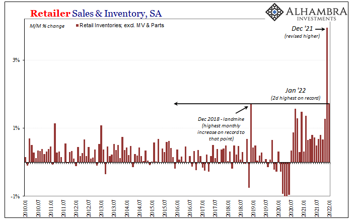 Retail Sales and Inventory