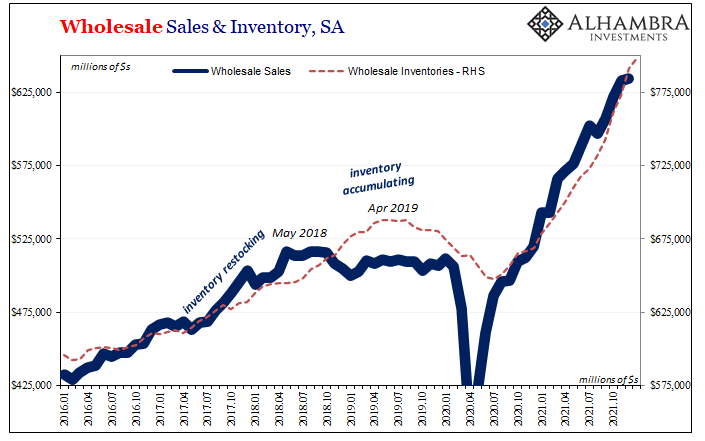 Wholesales and inventory