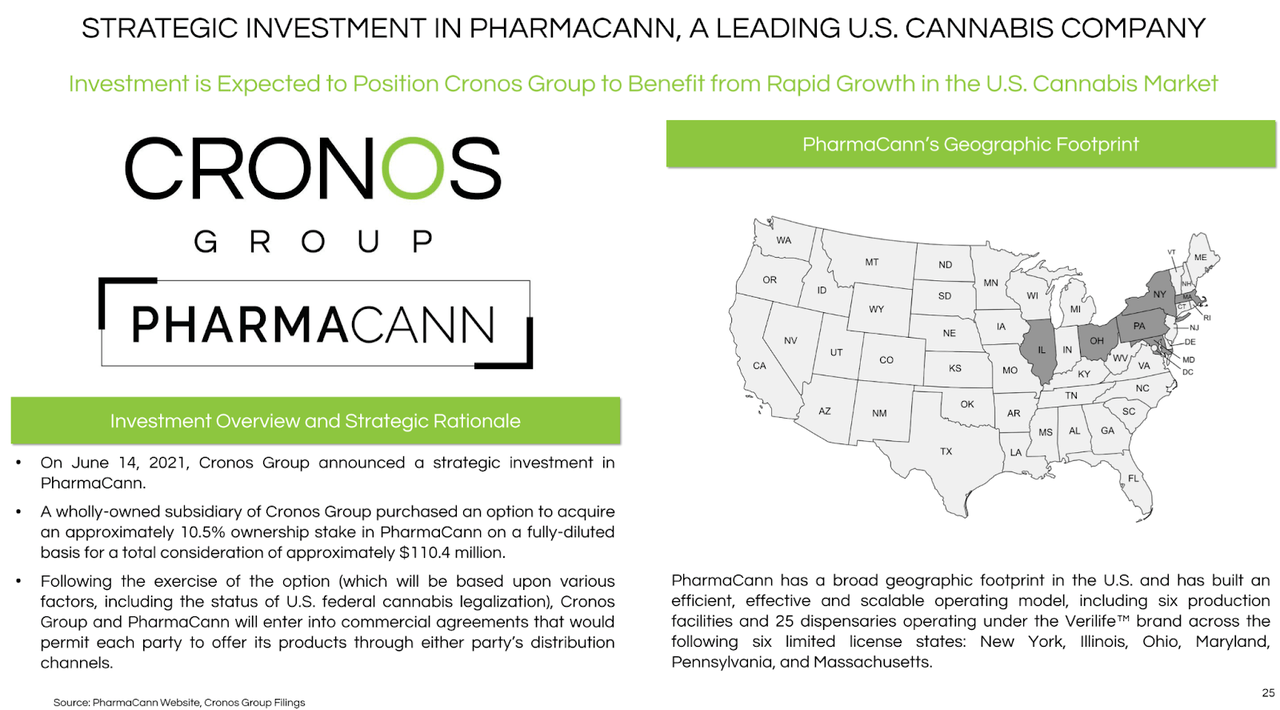 Cronos investment in Pharmacann