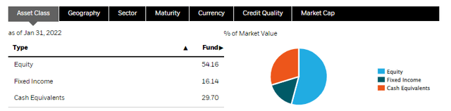 Blackrock Capital Allocation Trust