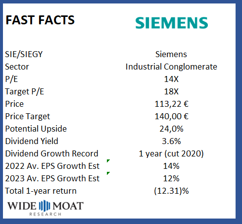 Fast Fact Card - Siemens