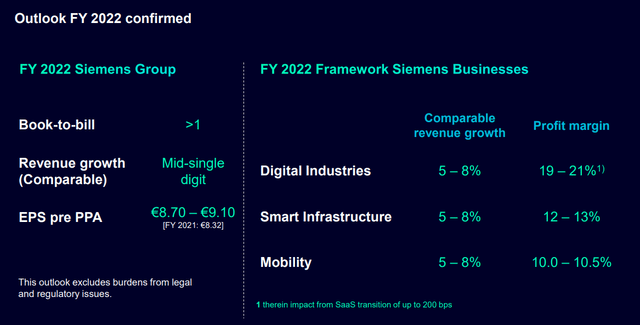 Siemens Fy22 outlook