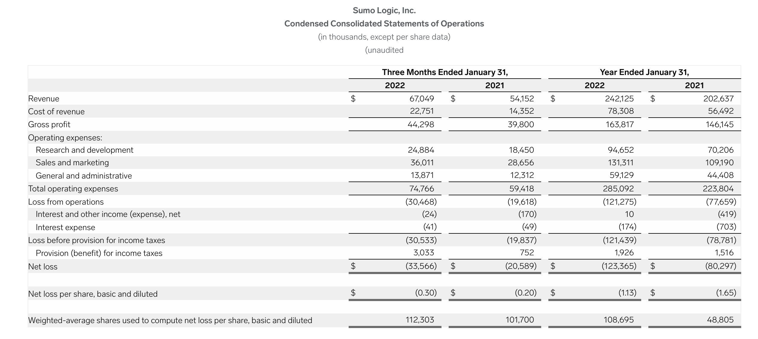 Sumo Logic Stock It's Time To Play The Rebound (NASDAQSUMO) Seeking