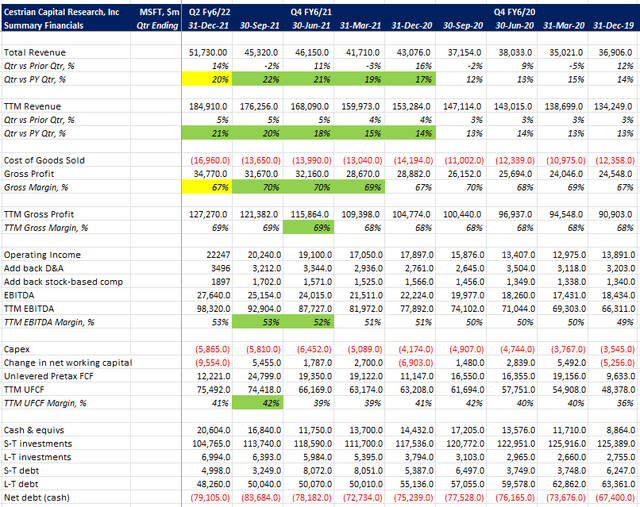 Microsoft Stock: Time To Buy The Big Dog (NASDAQ:MSFT) | Seeking Alpha