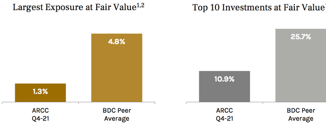 ARCC's Greatest Holdings