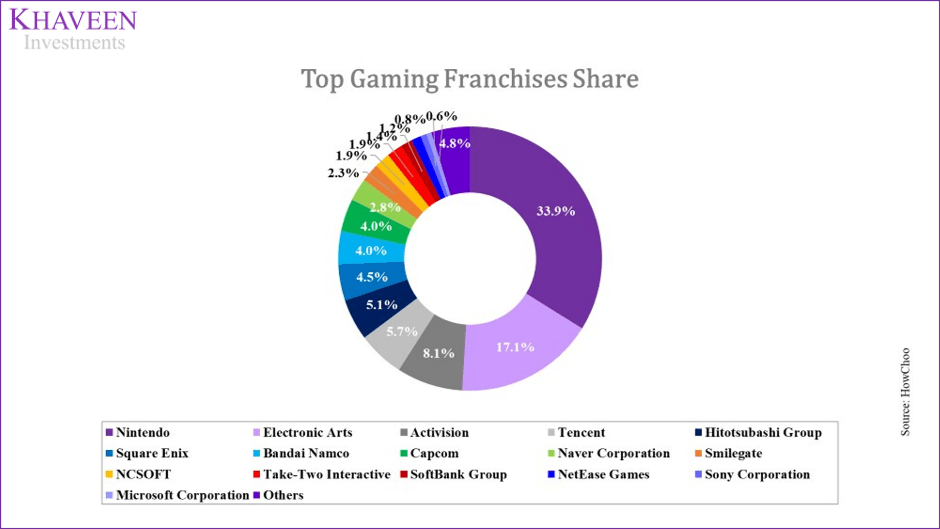 How Microsoft's Activision Blizzard Deal Is Transformative - Knowledge at  Wharton