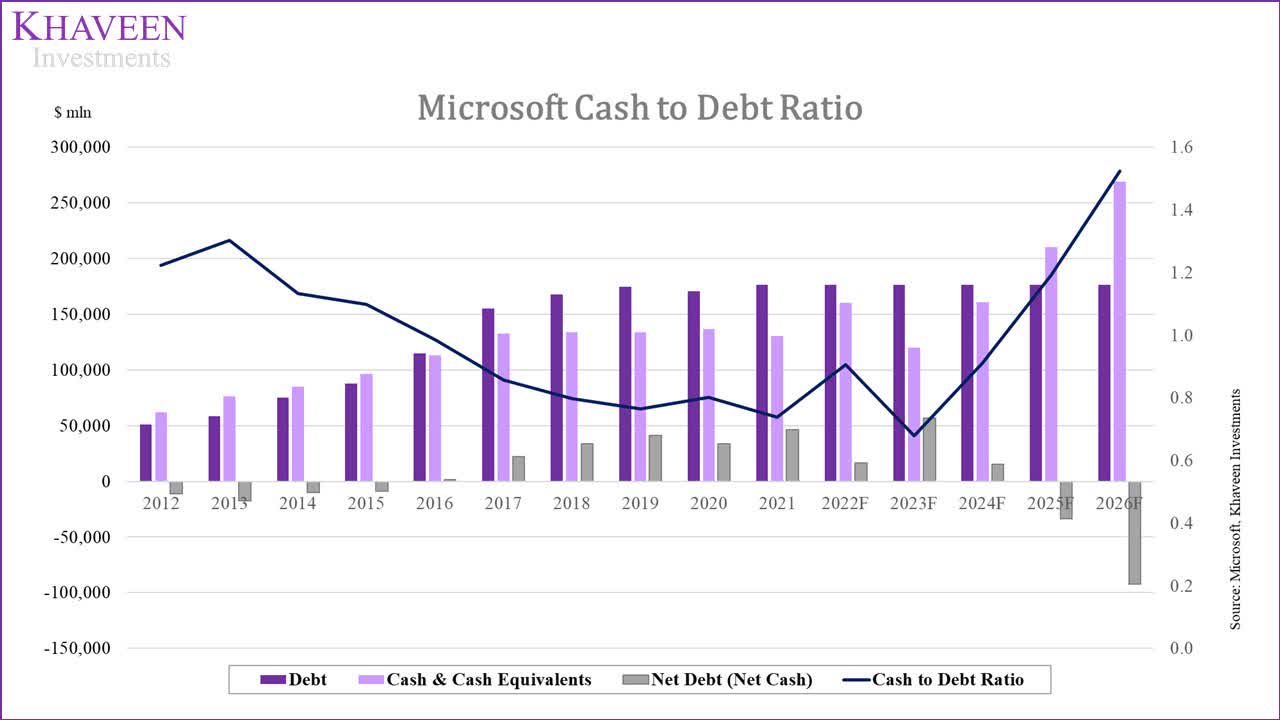 Chart: Microsoft's largest acquisitions, led by the blockbuster deal to buy  Activision Blizzard – GeekWire