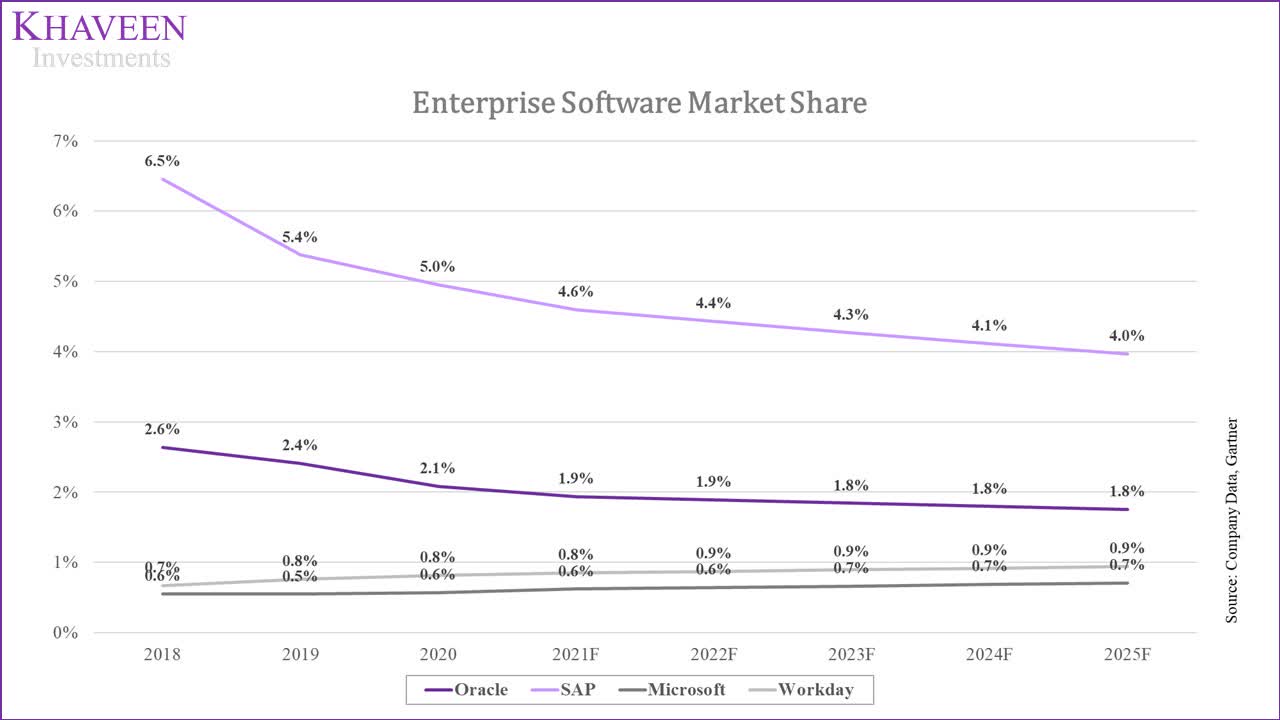 Oracle Stock Cloud Could Be Savior For Revenue Growth (NYSEORCL