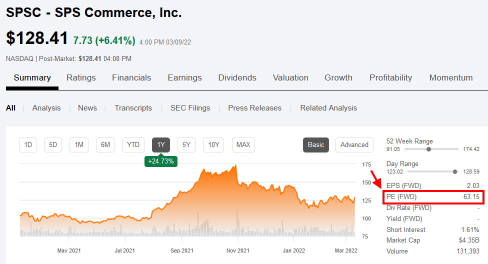 What Is a P/E Ratio?