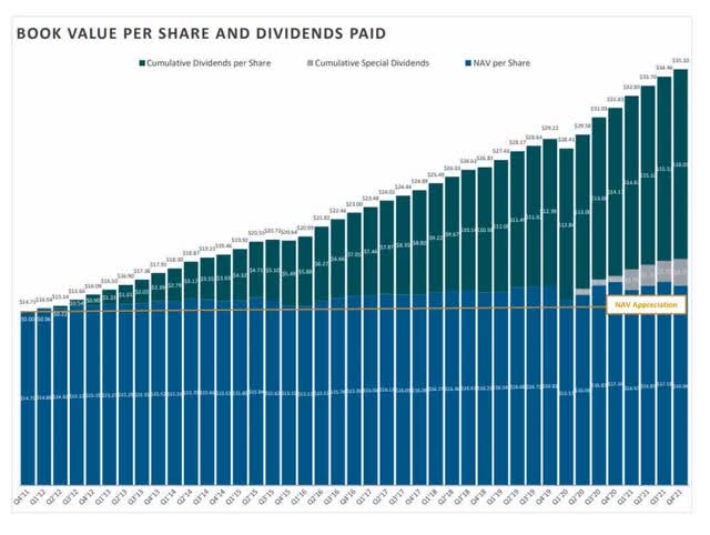 Sixth Street Specialty Lending Stock