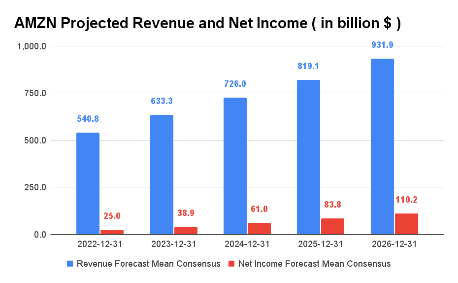 What Amazon Stock Split Means For Retail Investors & Option Traders