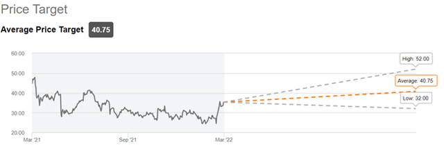 price target