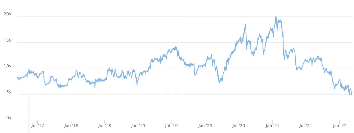 MercadoLibre: Down, But Not Out (NASDAQ:MELI) | Seeking Alpha