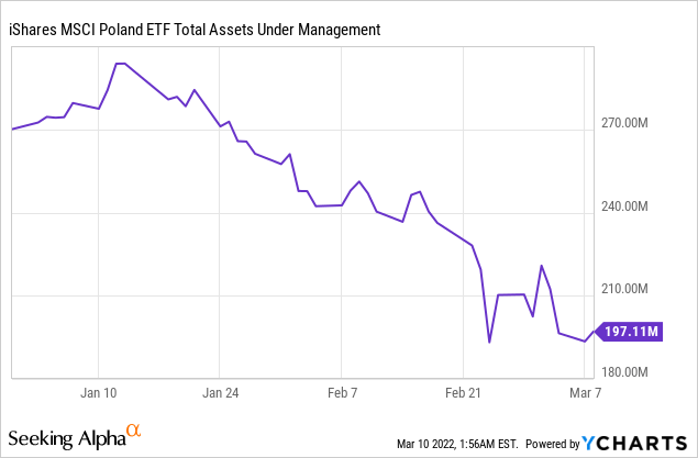 EPOL total assets under management 