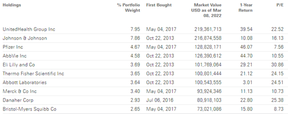 Holdings