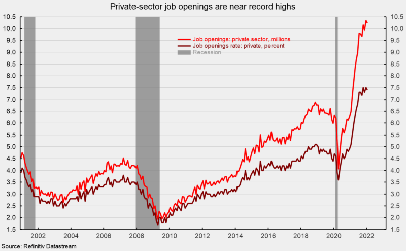 Private-sector job openings