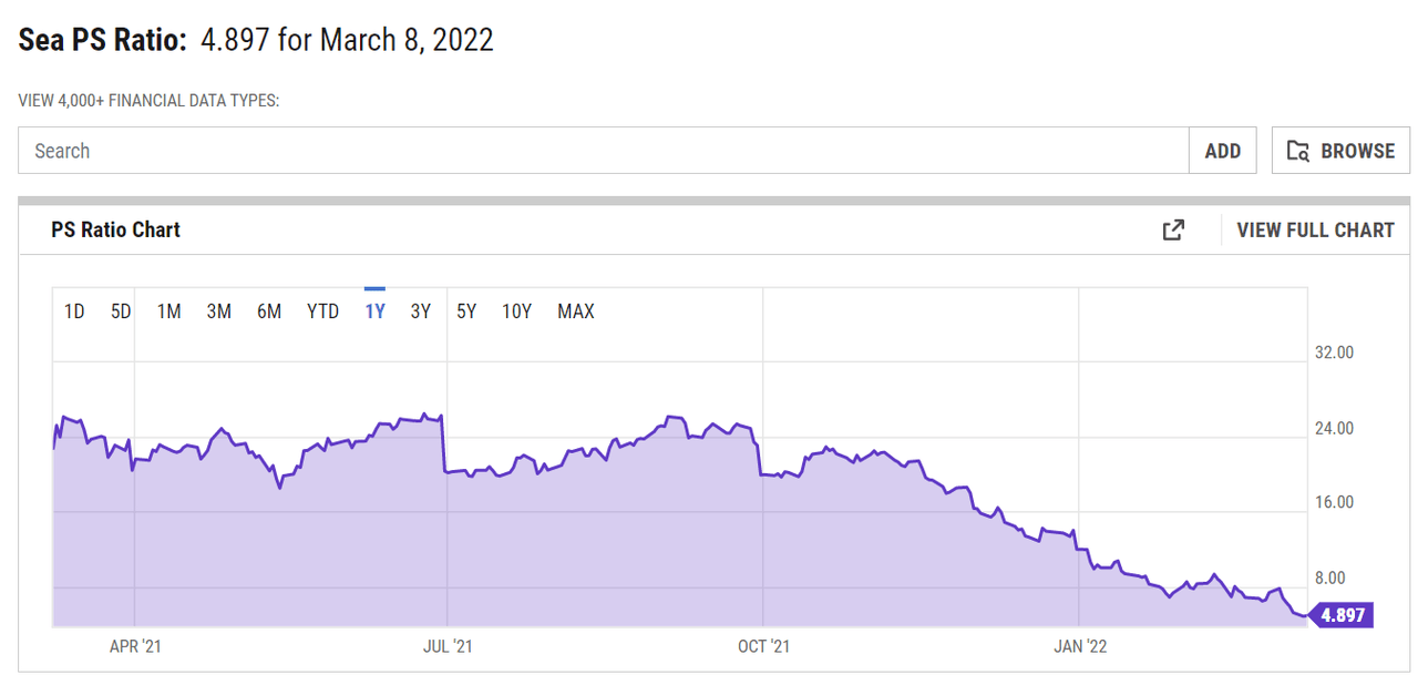 Sea Limited Stock: Spotlight Is On Shopee Now (NYSE:SE) | Seeking Alpha