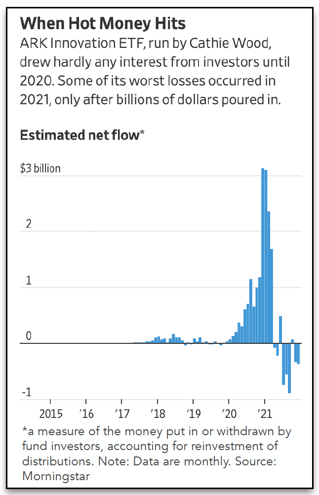 Graph of AUM over 8 years