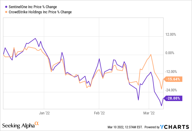 CrowdStrike Stock: Q4 Earnings, Smashing Guidance (NASDAQ:CRWD ...