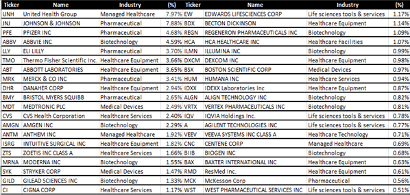 Holdings