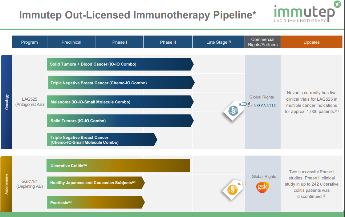 Immutep (IMMP) – LAG3 Checkpoint Receives First FDA Approval; Positive ...