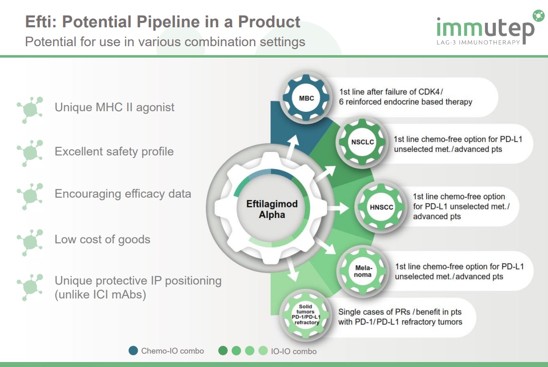 Immutep (IMMP) – LAG3 Checkpoint Receives First FDA Approval; Positive ...