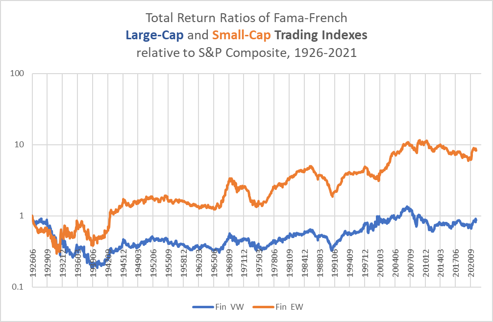 ratio of total returns for brokerage stocks to S&P Composite