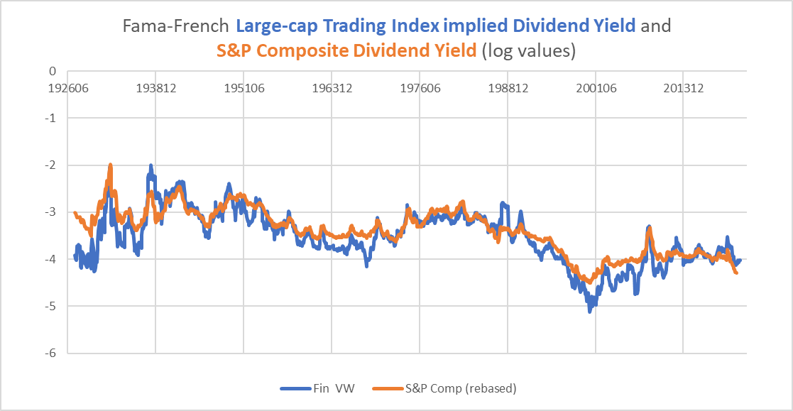 dividend yields for brokerage stocks and S&P Composite