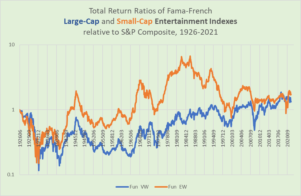 large-cap and small-cap relative performances