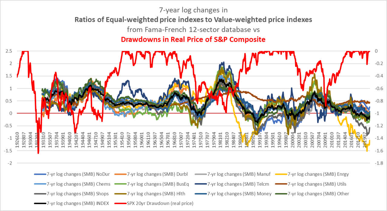 the size effect in equities versus the absolute performance of large-caps