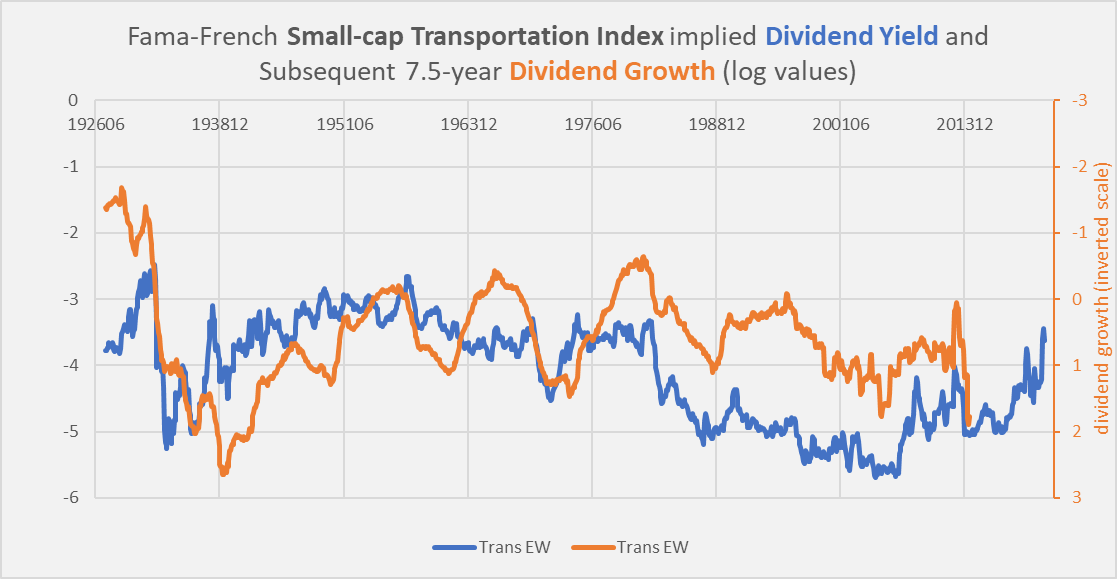 small-cap transportation dividend yield and subsequent dividend growth