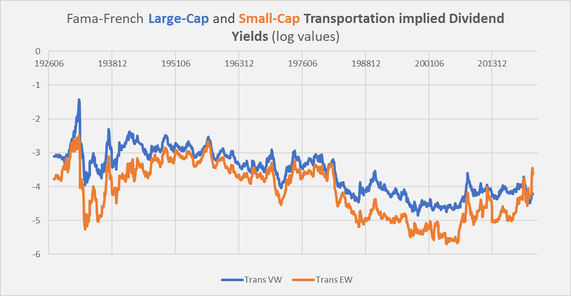 small-cap and large-cap dividend yields for Transportation stocks