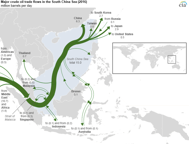 crude oil flows South China Sea