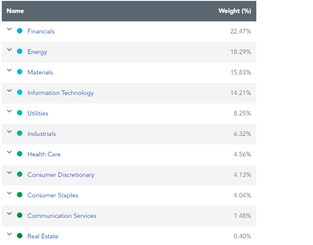 EPI ETF holdings