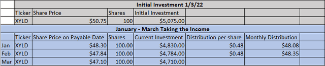 XYLD ETF income