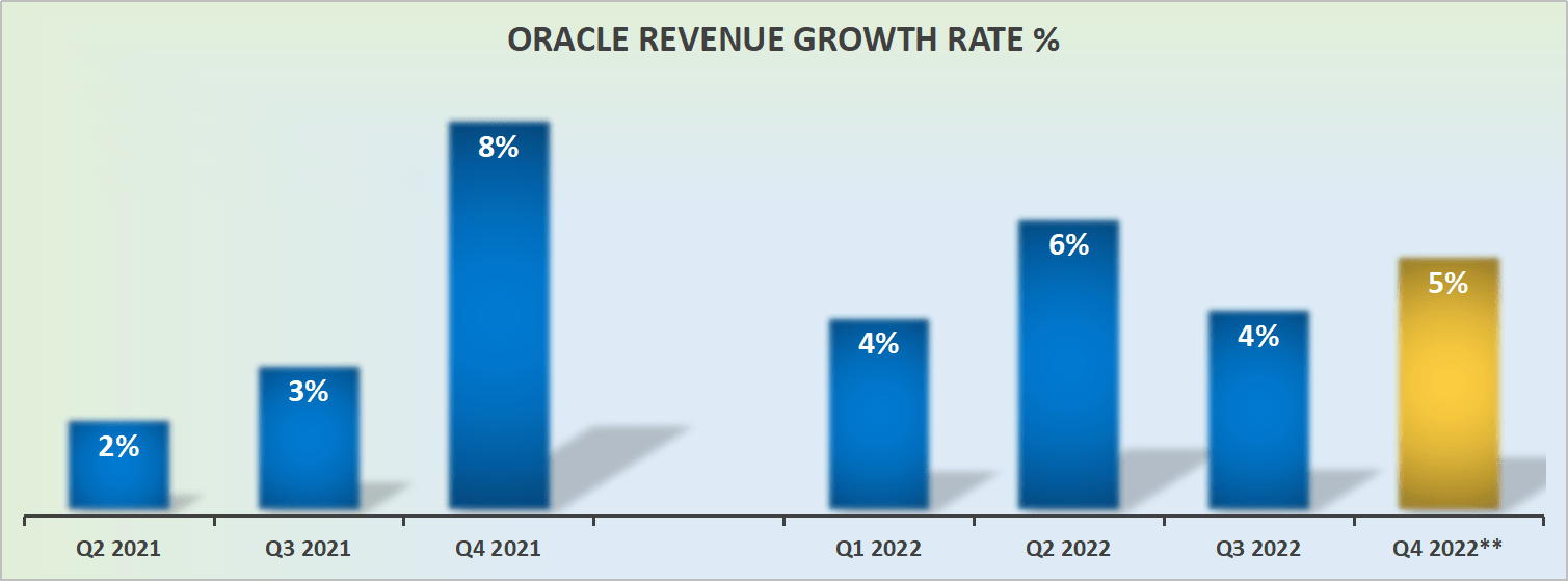 Oracle Stock Earnings Solid Guidance What You Need To Know (NYSE