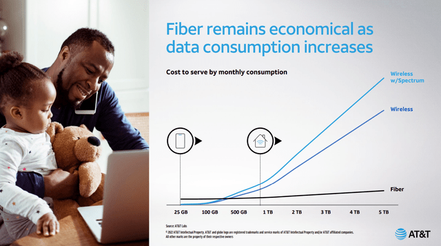 Cost to serve fiber vs. wireless