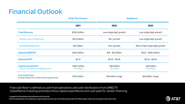 AT&T Financial Projections