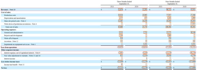 Hycroft Mining Q3 financials