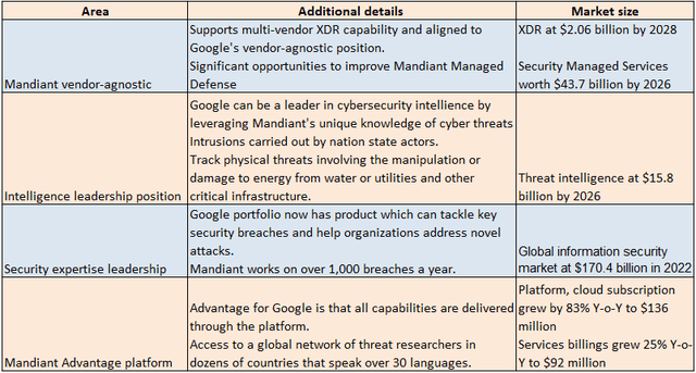 market sizes