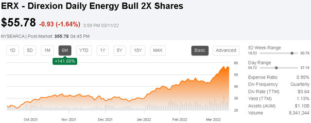 ERX Chart