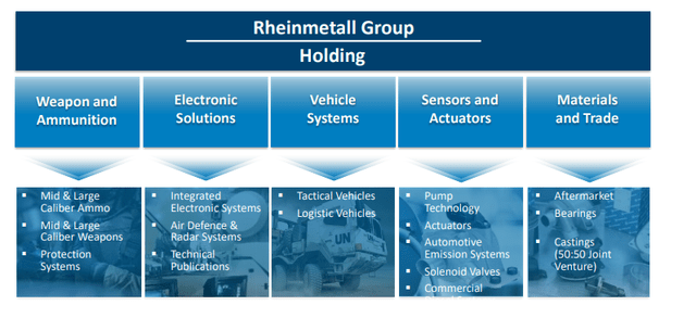 Rheinmetall Presentation