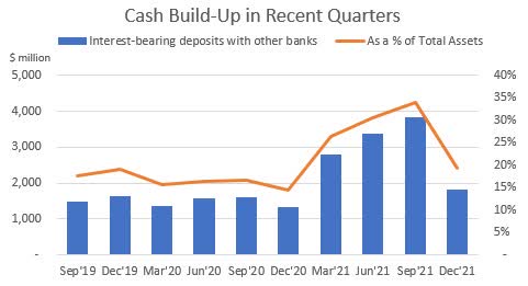 Cash flow trend BancFirst Corporation