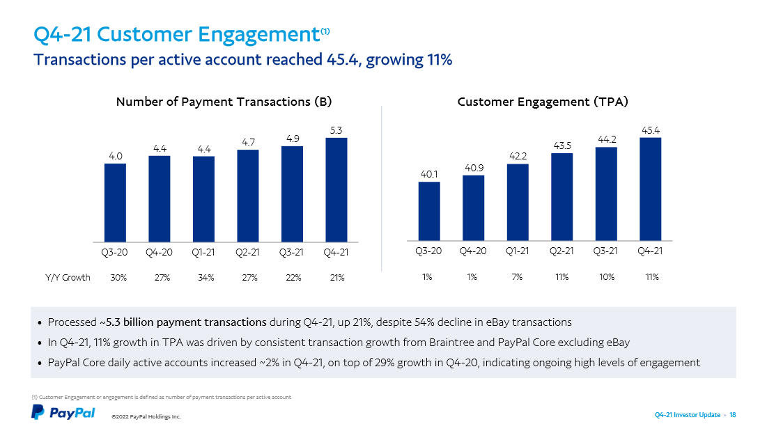 paypal investor presentation 2021