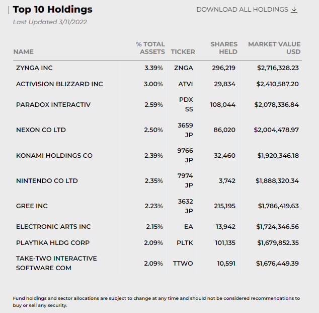 ETFMG