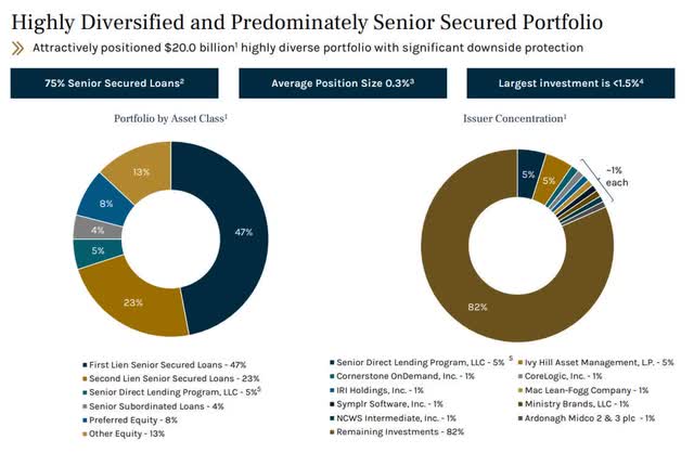 Ares Capital Portfolio Summary