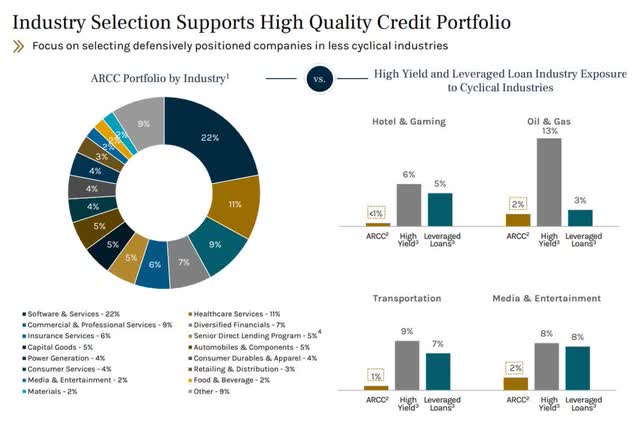 Ares Capital Investment Strategy