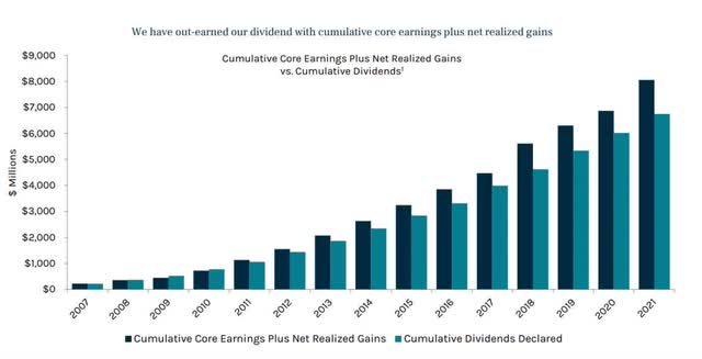 ARCC Net Realized Gains