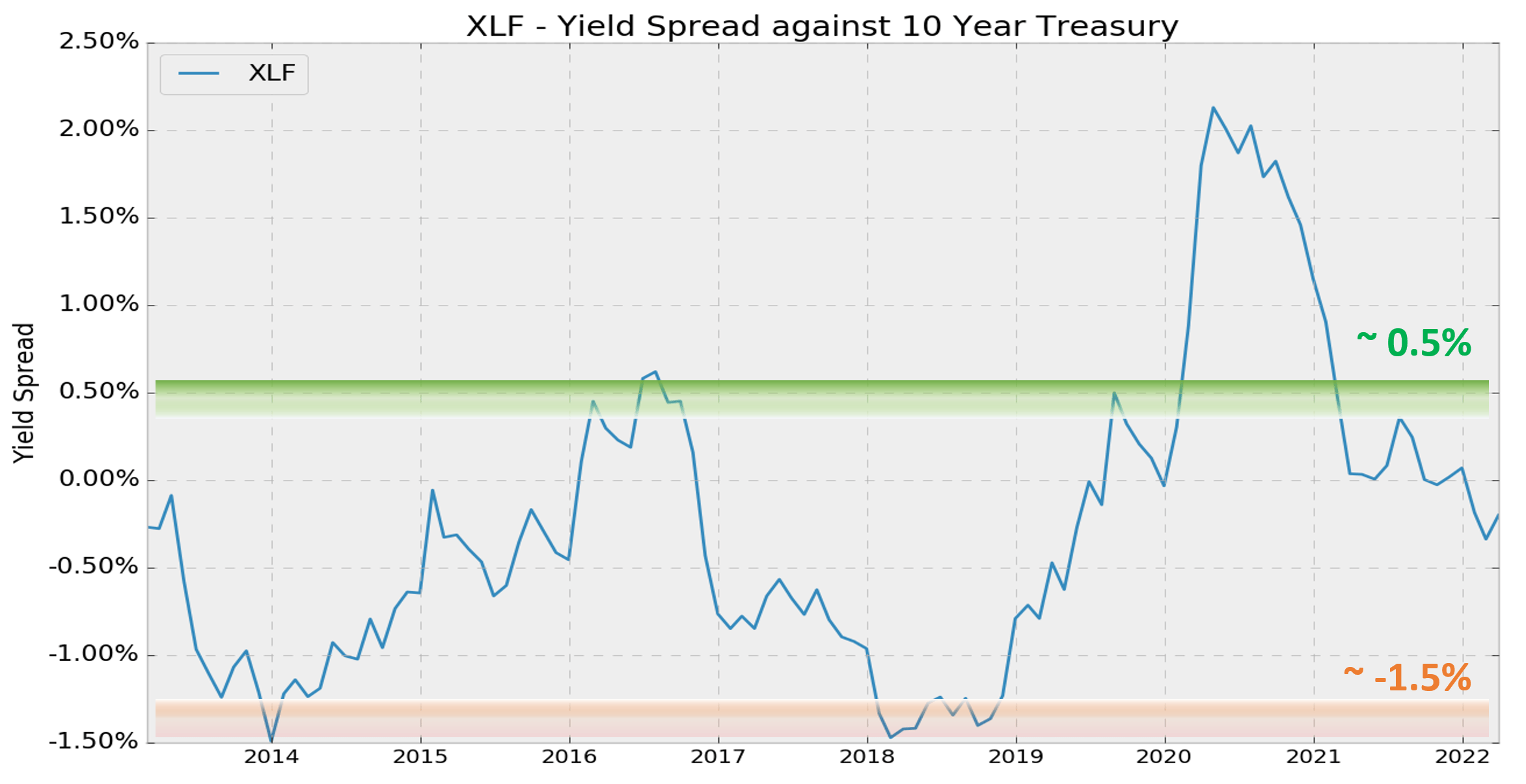 XLF ETF Fairly Valued And Our Thoughts On The Market Seeking Alpha